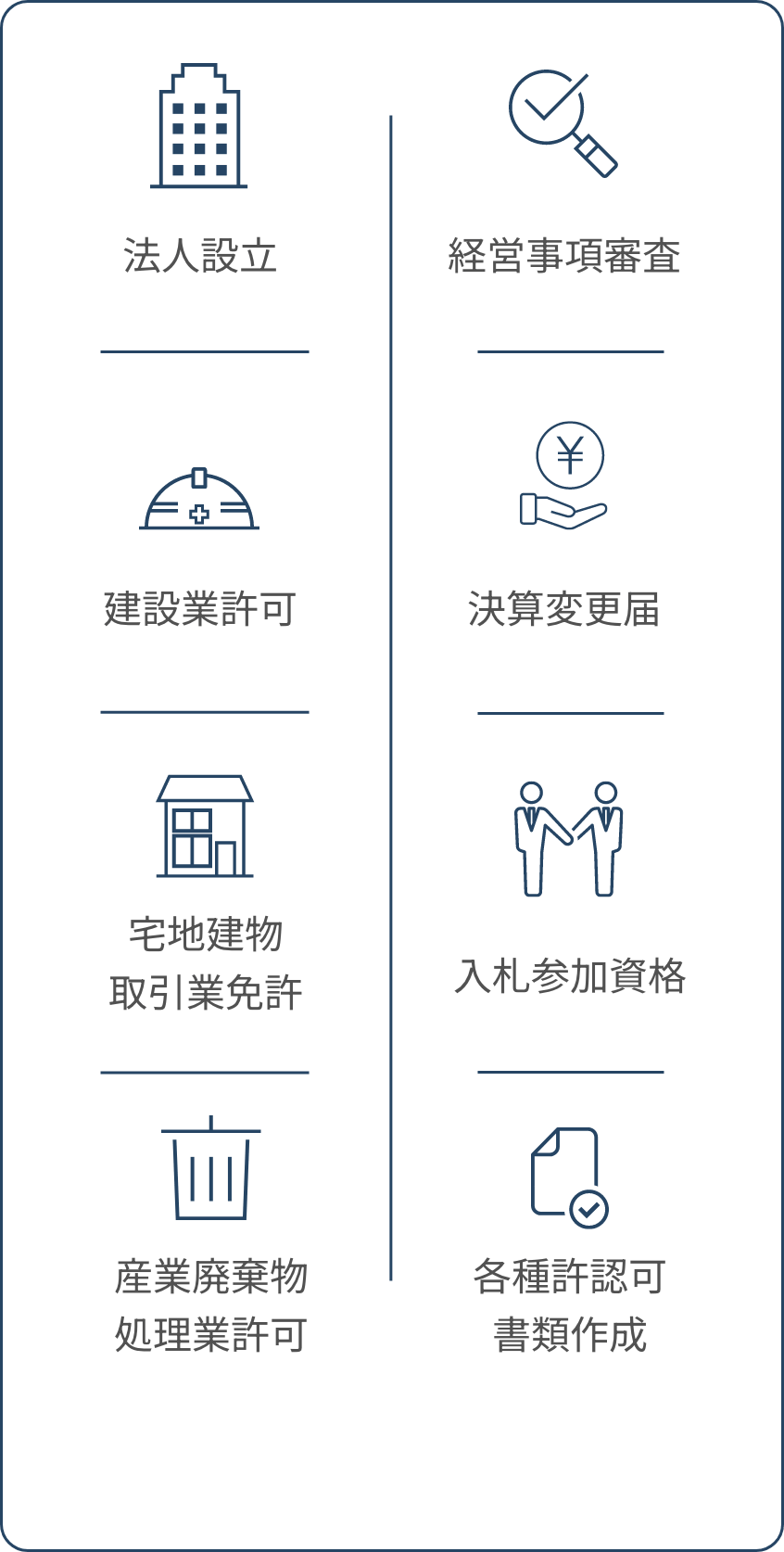 行政書士業務一覧